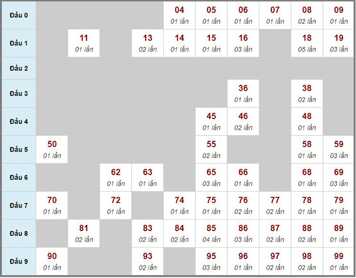 Dự đoán kết quả xổ số miền Trung